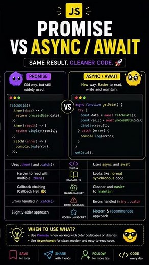 🚀 Promise vs Async/AwaitBoth handle asynchronous #webdevelopment
