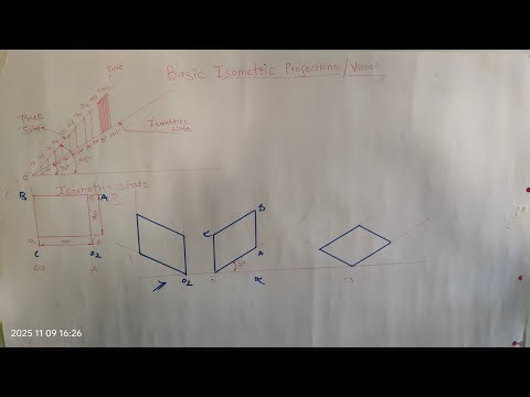 Isometric scale with isometric rectangle