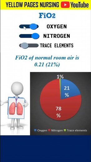 Fio2 (Fraction of inspired oxygen)