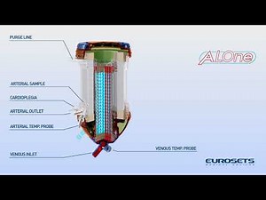 Eurosets ALONE The Most Flexible Oxygenator Module