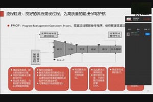华为变革项目管理程序：PMOP模型