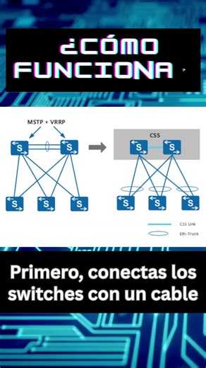 ¿Dos switches son mejor que uno? La magia del CSS
