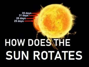 How does the sun rotate on its axis