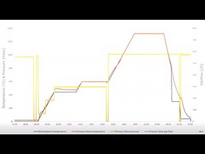 Explanation of the debinding and Sintering process steps of the HTK-MIM-3 furnace - Carbolite Gero