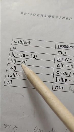 My Dutch Learning Journey | Understanding dutch Pronouns
