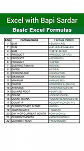 127K views · 591 reactions |  Basic Excel Formulas – Made Easy!...