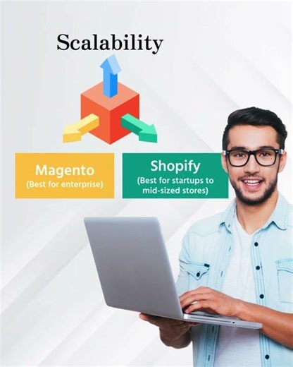 Magento vs Shopify: Which Platform Fits Your Business Goals? 🚀