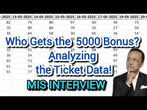 MIS Interview Prep: Analyzing Employee Data & Reporting (Based on a Recent Event)