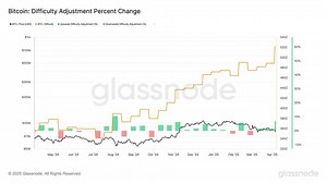 BTC Hashrate Surpasses 1 Zettahash as Miner Revenues Hit Record Lows