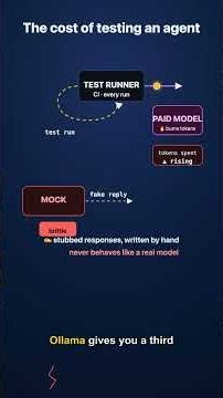 Test AI Agents for FREE with Ollama & LM Studio (No Tokens)