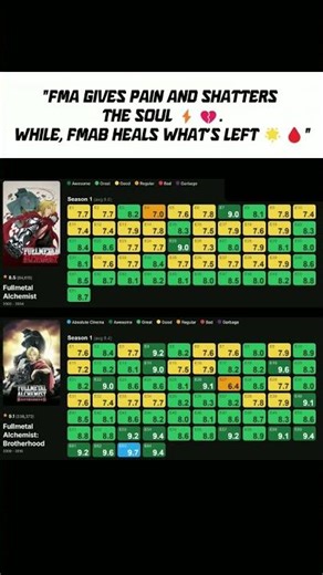 FMA vs FMAB : Which one actually hurts more? 😭💔 #fma #fmab #fyp #animeedit #hurt #sad #trending #no1