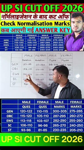 UP SI CUT OFF 2026 | कम रहेगी कट ऑफ | आंसर की कब आएगी नॉर्मलाइजेशन में किसे मिलेगा फायदा | #uppolice