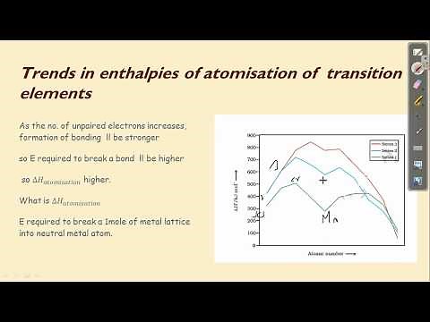 enthalpy of atomisation - properties of d block elements ( d -block elements)