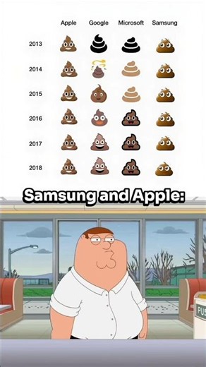 Poop emoji evolution 💩