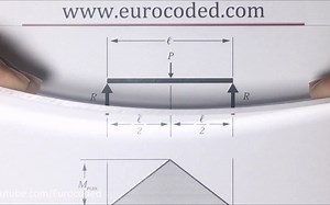 写给建筑设计师的基本结构工程知识（欧盟规范）Basic Structural Engineering for Architects（Eurocoded）