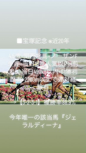 Kyoto's Thrilling Race:宝塚記念 Highlights