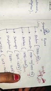 History Bits | Mughal Rulers | Important | Indian History | questioning | SSCCGL | CHSL |