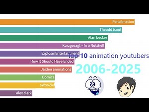 Top 10 animation youtubers 2006-2025