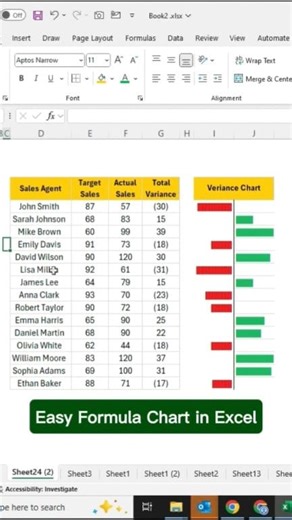 45K views · 295 reactions |  Create a Variance Chart in Excel using just formulas!  ➡ Type =IF(G5<0,REPT("|",ABS(G5)),"") for negative values ➡ Type =IF(G5>0,REPT("|",ABS(G5)),"") for positive values ➡ Change font → Stencil ➡ Format → Red = Negative | Green = Positive ✅ Done → Beautiful text-based chart in seconds. Follow excel_funclub for more Excel hacks  #exceltips #exceltricks #exceltutorial #explore | excel_funclub | Facebook