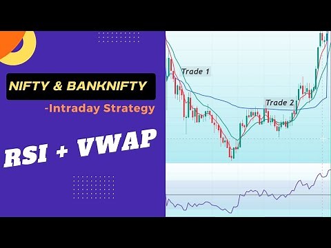 Powerful Intraday Strategy with Proper Entry & Exit ( Nifty & BankNifty ) - VWAP RSI EMA CrossOver