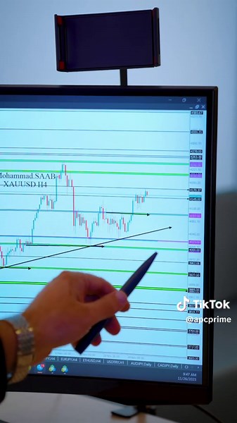 نقدم إليكم تحليل الذهب لليوم✨ #apc_prime #apc #محمد_صعب #تحليل_الذهب #تحليل_الذهب_اليوم