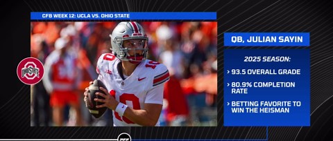 UCLA faces challenge with Ohio State's pass game