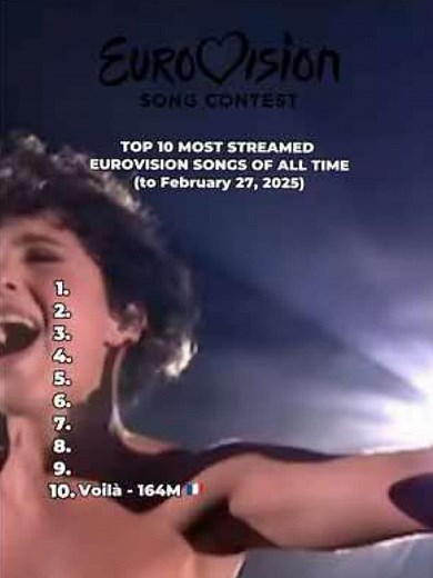 Top 10 Most Streamed Eurovision Songs of All Time
