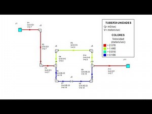 AFT FATHOM - Análisis de la red de tuberías - Parte 2/2
