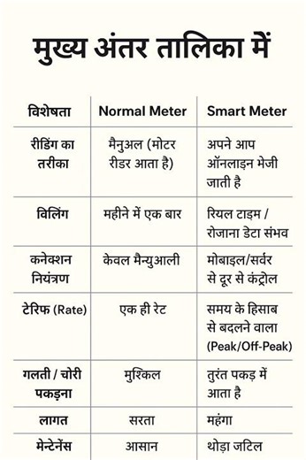 smart meter vs normal meter