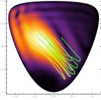 1.6K views · 40 reactions | Where did the particle actually go? Going beyond the Schrodinger equation to compute Bohmian trajectories #WithWolfram https://community.wolfram.com/groups/-/m/t/3240209 | Wolfram Research | Facebook