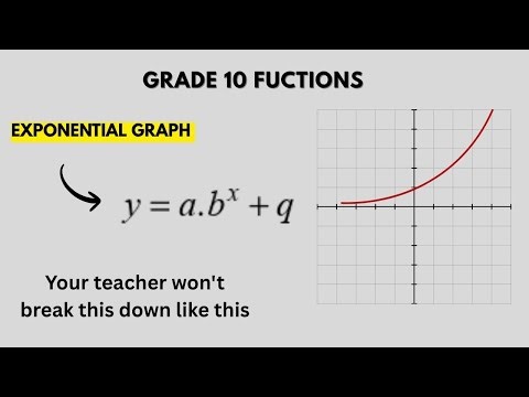 Grade 10 Exponential Graph | The Introduction Your Teacher Skipped in Class