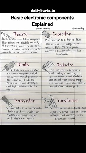 Basic Electronic Components Explained Resistor, Capacitor, Diode, Inductor, Transistor & Transformer