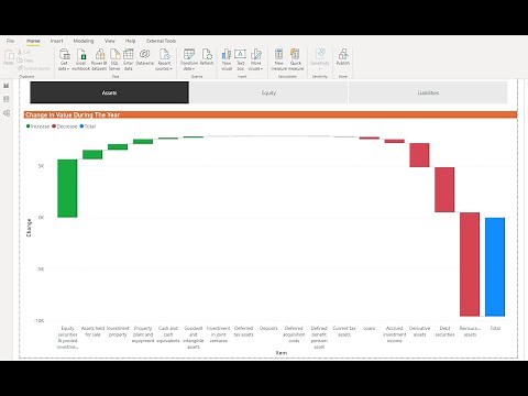 Analyse and Visualise Balance Sheet Data In Power BI
