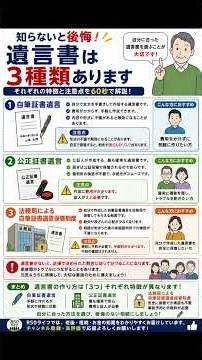遺言書、どれを選べばいい？3つの違いを60秒で解説！