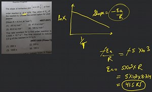 Reaction Progress The slope of Arrhenius plot \left(\ln k \math... | Filo
