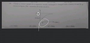 Charge q versus t graph for a capacitor, initally uncharged is ... | Filo
