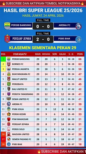 Hasil liga 1 hari ini - Persib vs Arema FC - Klasemen Liga 1 2025 Terbaru hari ini