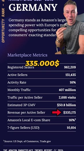 Verdienst der Amazon Händler in Deutschland