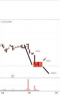 STOP Using Bearish Engulfing Patterns Without This ONE CRUCIAL Hack