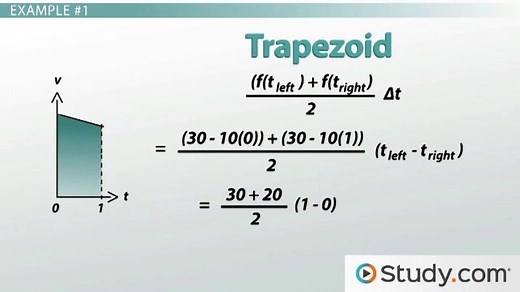 Calculating Integrals of Simple Shapes