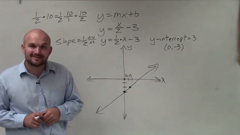 Graphing a line in slope intercept form by identifying slope & Y intercept