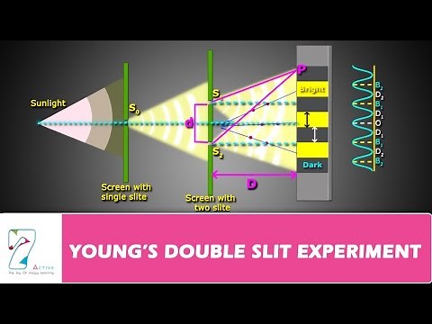YOUNG’S DOUBLE SLIT EXPERIMENT PART 01