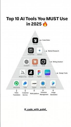 Top 10 AI Tools You MUST Use in 2025 🔥 | ChatGPT, Gemini, MidJourney & More #aitools