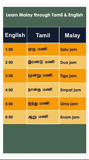Learn Malay through Tamil & English -39 | மலாய் மொழி கற்றுக்கொள்வோம் -39