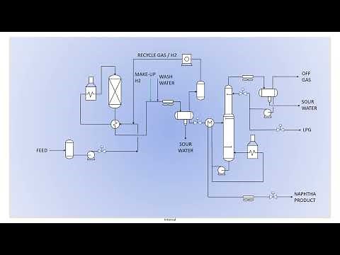 Naphtha Hydrotreating Unit