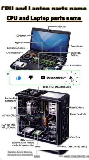 All Computer Parts Name with Function | CPU and Laptop Parts Explained
