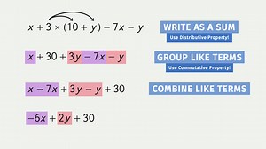 Simplifying Variable Expressions | sofatutor.com