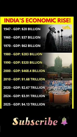 India’s Economic Rise: 1947 to 2026 | The $4 Trillion Journey 🇮🇳