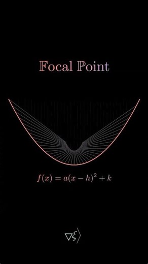 Focal Point Explained: Formula & Animation (Math Made Easy)