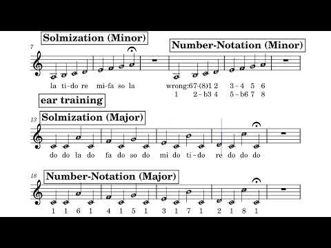solmization vs using numbers - Solmisation vs. Verwendung von Zahlen